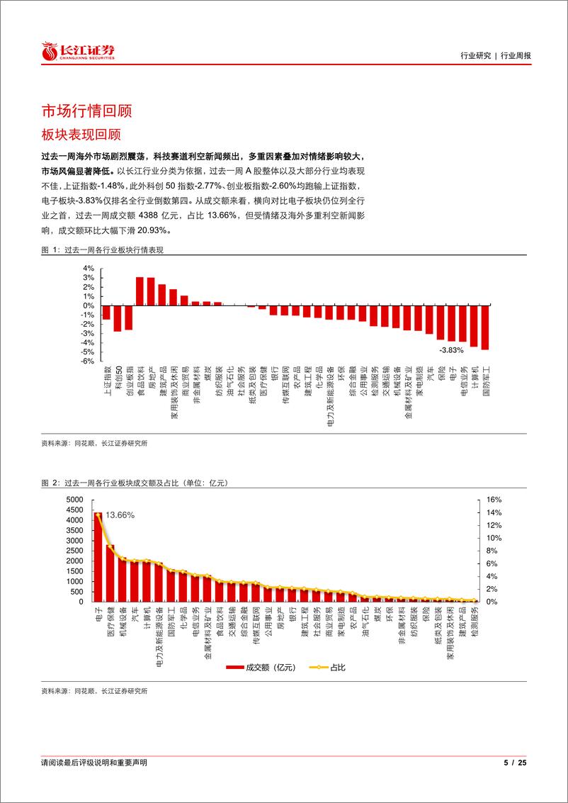 《电子设备、仪器和元件行业：半导体复苏强劲，坚定看好果链创新-240815-长江证券-25页》 - 第5页预览图