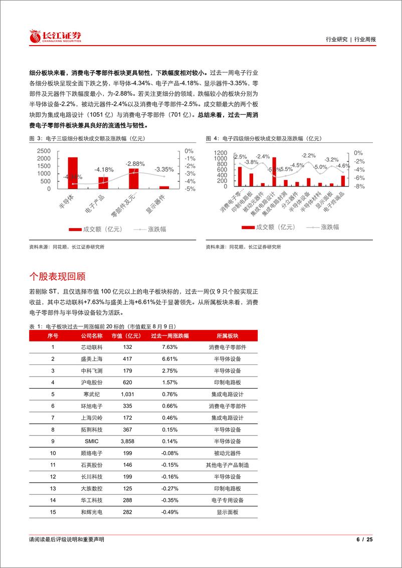 《电子设备、仪器和元件行业：半导体复苏强劲，坚定看好果链创新-240815-长江证券-25页》 - 第6页预览图