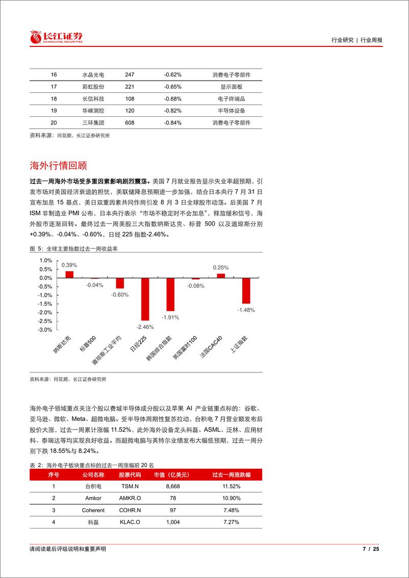 《电子设备、仪器和元件行业：半导体复苏强劲，坚定看好果链创新-240815-长江证券-25页》 - 第7页预览图