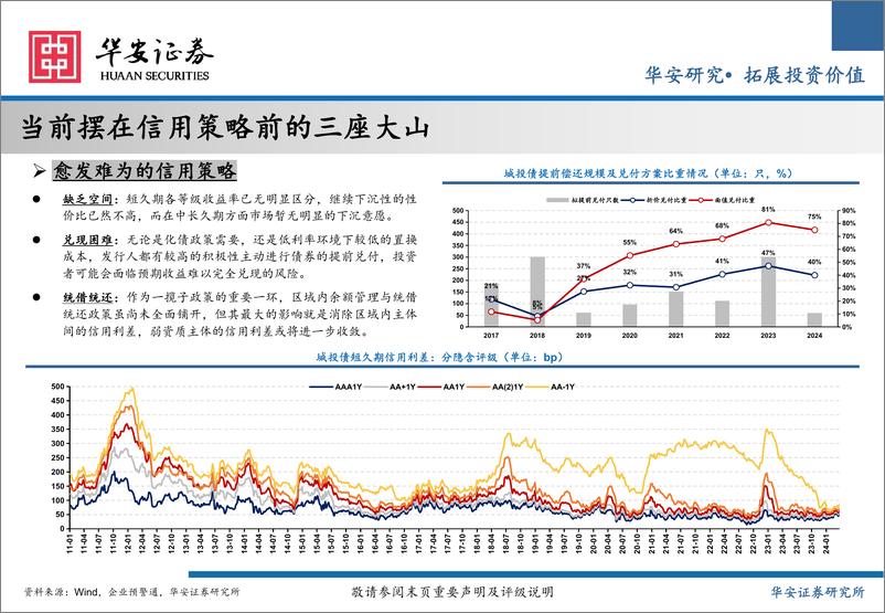 《寻路收益：城投ABS投资价值探析-240401-华安证券-22页》 - 第4页预览图