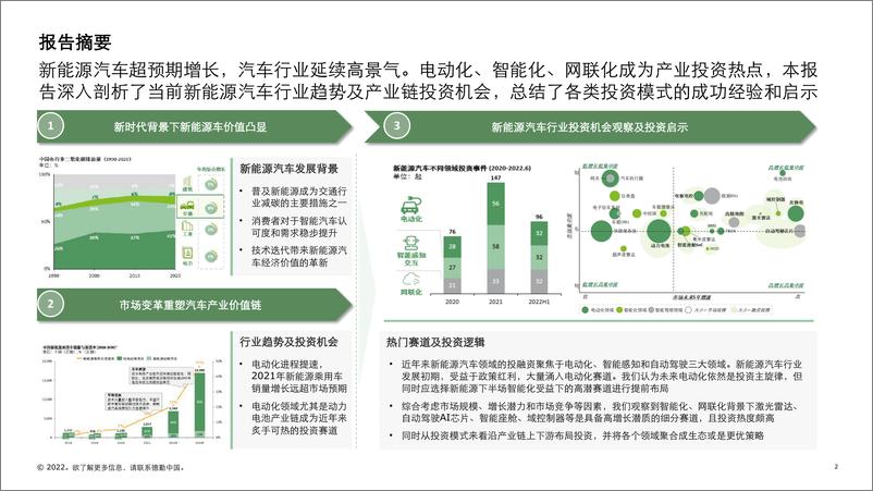 《德勤-中国新能源汽车行业投资机会观察-2022.10-33页》 - 第3页预览图