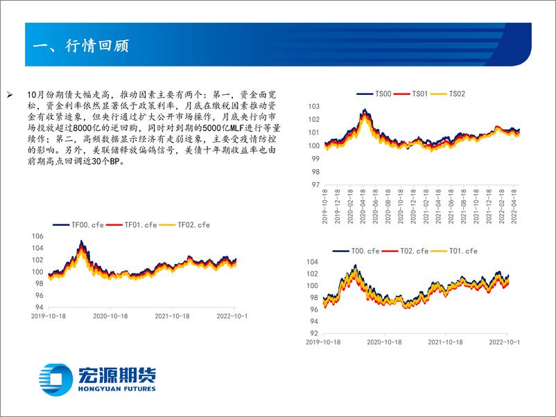 《国债11月份报告：资金面和经济预期可能改变，期债面临下行风险-20221104-宏源期货-22页》 - 第7页预览图