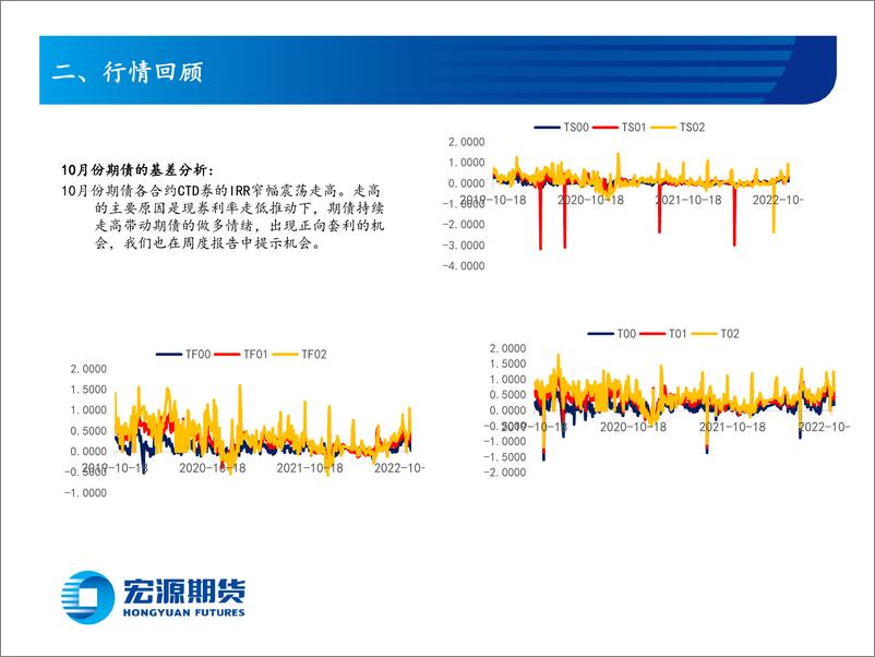 《国债11月份报告：资金面和经济预期可能改变，期债面临下行风险-20221104-宏源期货-22页》 - 第8页预览图