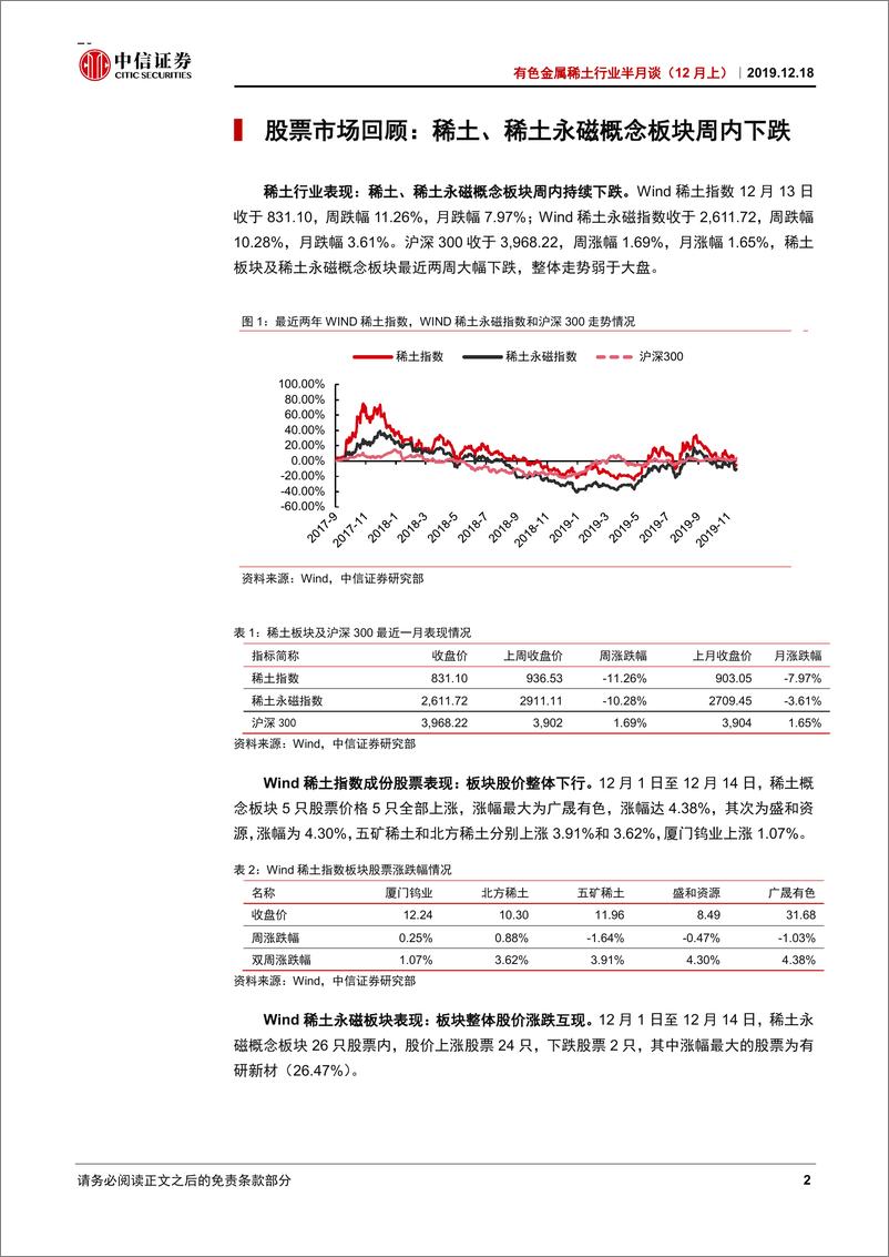 《有色金属稀土行业半月谈（12月上）：缅甸封关刺激价格回暖，持续关注稀土板块-20191218-中信证券-32页》 - 第7页预览图