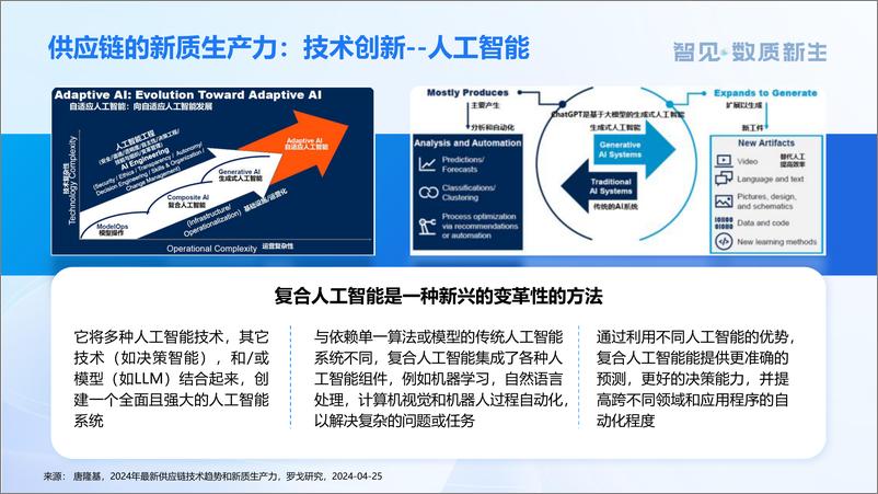 《罗戈研究_唐隆基__供应链新质生产力发展趋势》 - 第6页预览图