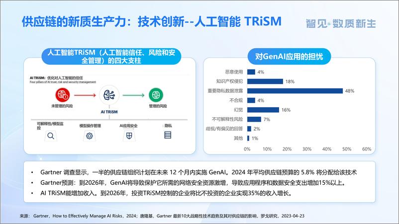 《罗戈研究_唐隆基__供应链新质生产力发展趋势》 - 第7页预览图