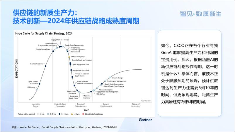 《罗戈研究_唐隆基__供应链新质生产力发展趋势》 - 第8页预览图