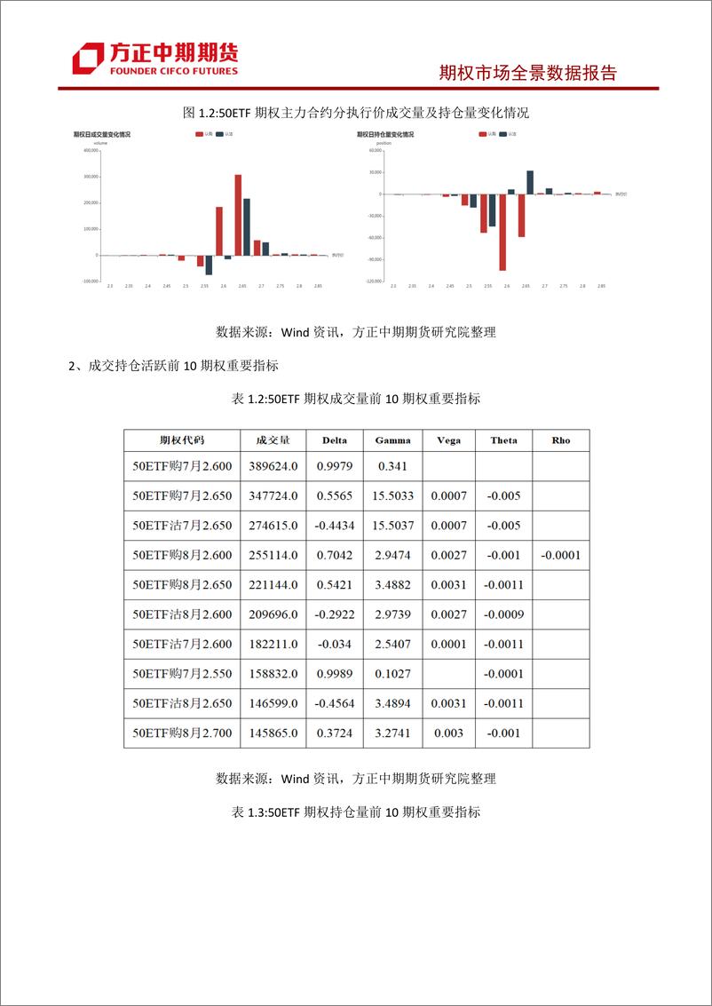 《股票期权市场全景数据报告-20230725-方正中期期货-44页》 - 第8页预览图