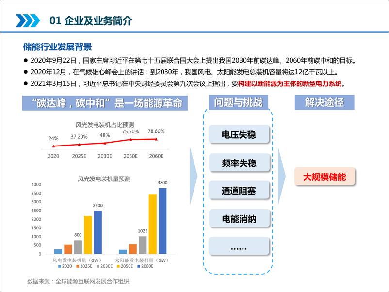 《100MW先进压缩空气储能系统——田雨》 - 第3页预览图