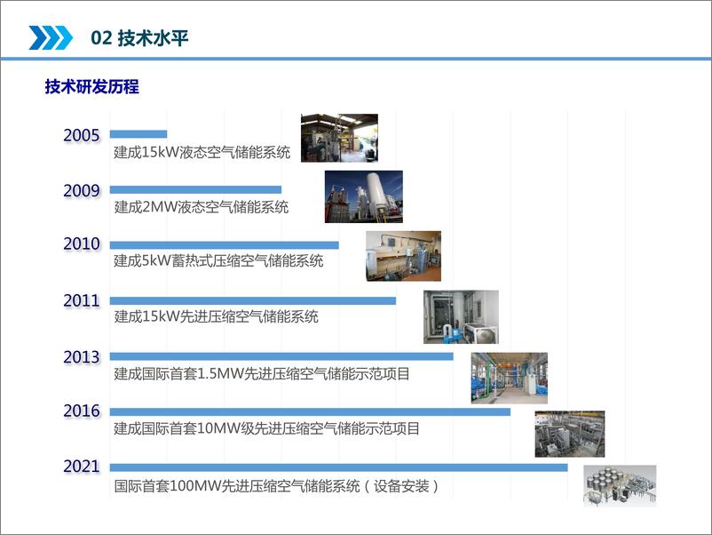 《100MW先进压缩空气储能系统——田雨》 - 第6页预览图