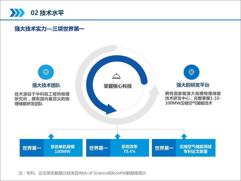 《100MW先进压缩空气储能系统——田雨》 - 第8页预览图