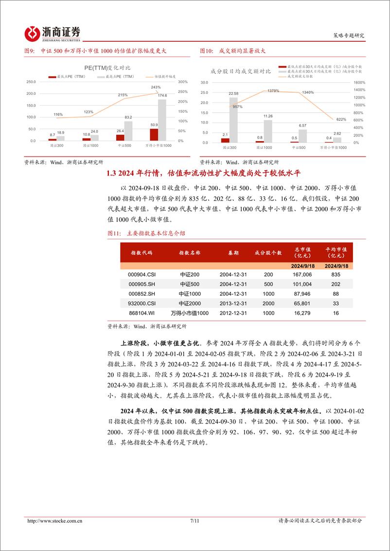 《中小盘团队策略专题报告：中小市值，弹性更大-241006-浙商证券-11页》 - 第7页预览图