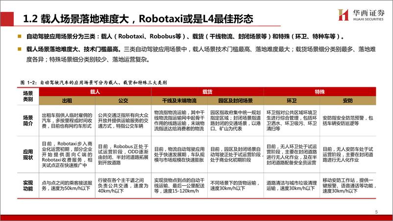 《Robotaxi引领智驾新一轮浪潮_城市NOA体验认知不断升级-华西证券》 - 第6页预览图