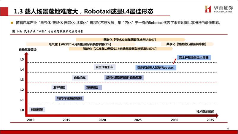 《Robotaxi引领智驾新一轮浪潮_城市NOA体验认知不断升级-华西证券》 - 第7页预览图