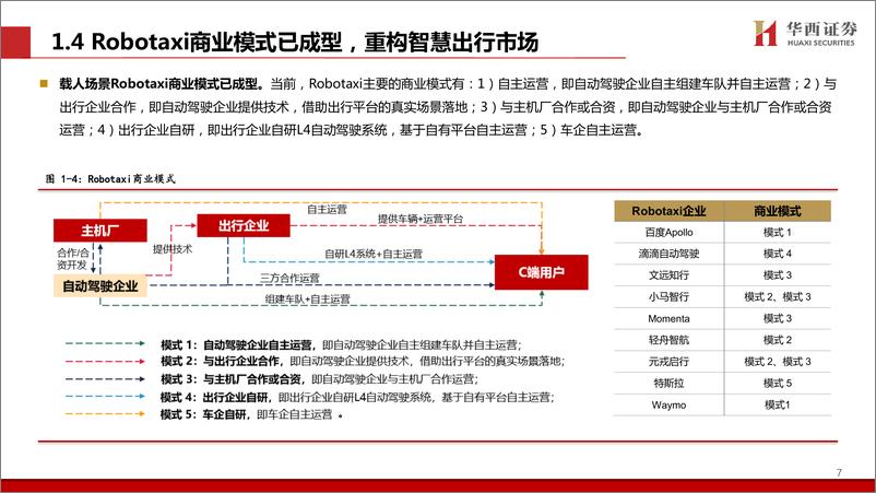 《Robotaxi引领智驾新一轮浪潮_城市NOA体验认知不断升级-华西证券》 - 第8页预览图