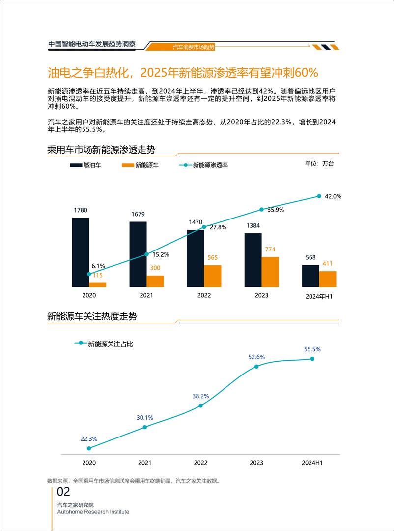 《2024智能电动汽车发展趋势洞察完整版》 - 第6页预览图