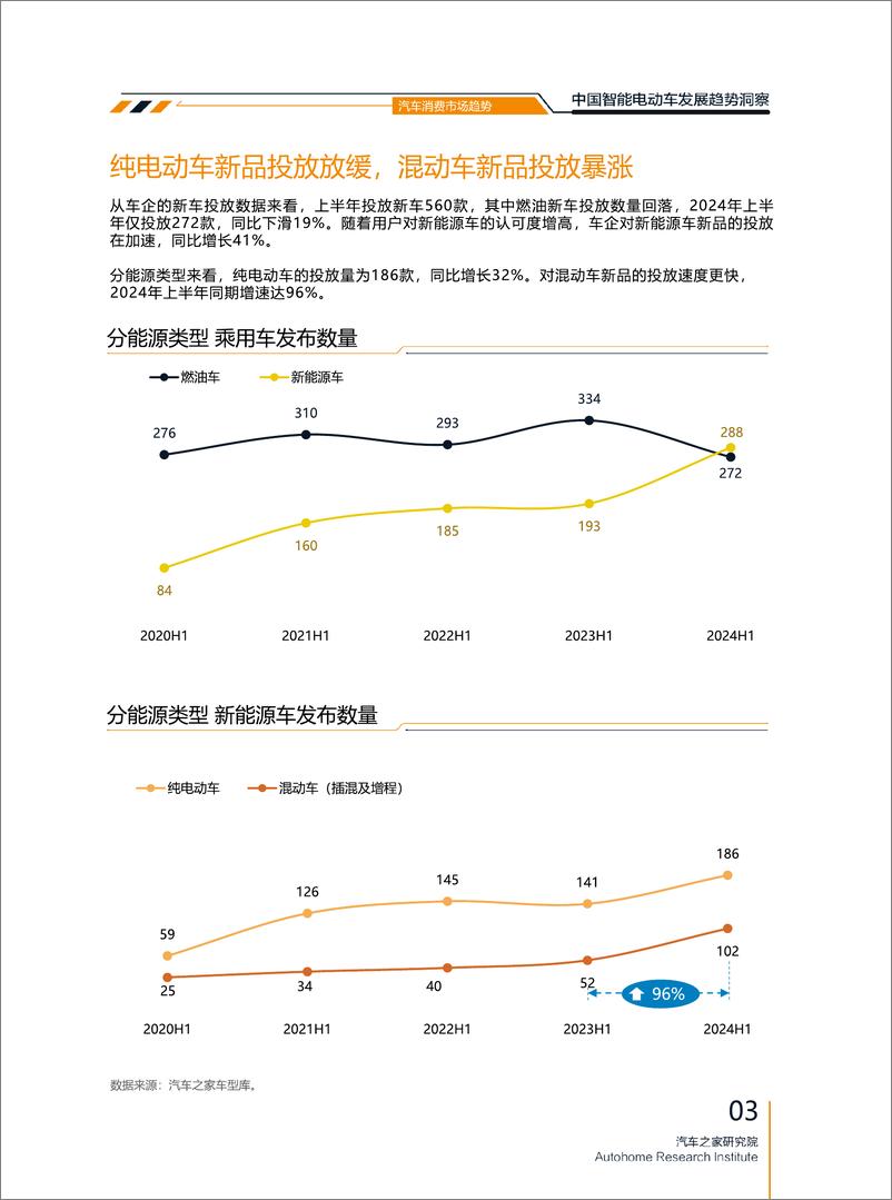 《2024智能电动汽车发展趋势洞察完整版》 - 第7页预览图