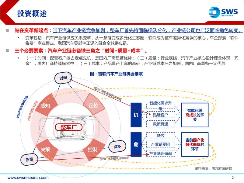 《2023年春季智联汽车行业中上游投资策略：变革起点，危机并存，砥砺破局-20230222-申万宏源-52页》 - 第3页预览图