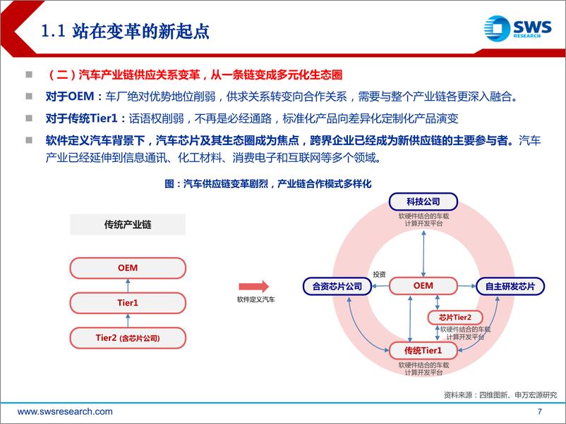 《2023年春季智联汽车行业中上游投资策略：变革起点，危机并存，砥砺破局-20230222-申万宏源-52页》 - 第8页预览图