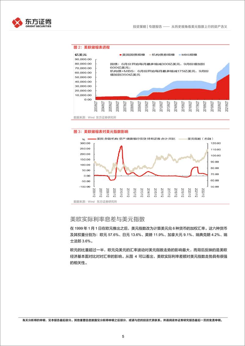 《大类资产系列专题研究报告：从历史视角看美元指数上行的资产含义-20220930-东方证券-15页》 - 第6页预览图