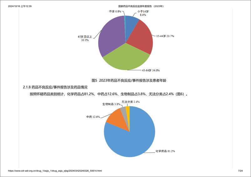 《国家药品不良反应监测年度报告 （2023年）-24页》 - 第7页预览图