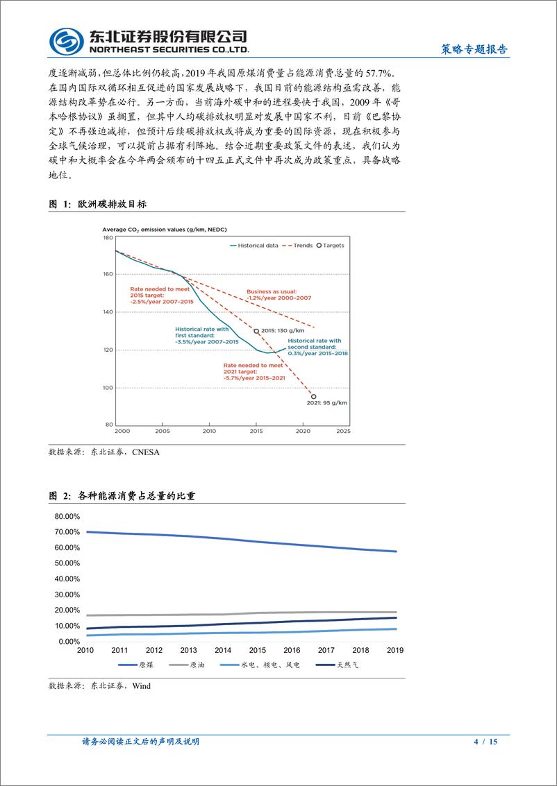 《策略专题报告：“碳中和”下的投资图谱-20210224-东北证券-15页》 - 第4页预览图