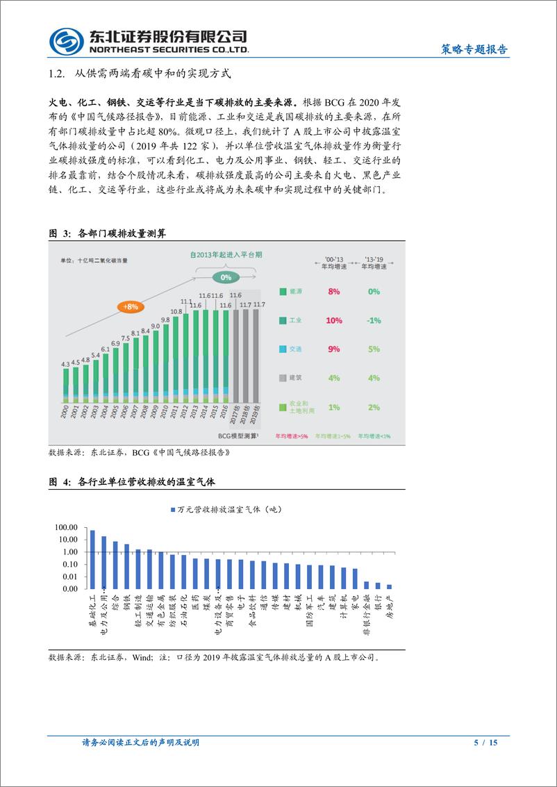 《策略专题报告：“碳中和”下的投资图谱-20210224-东北证券-15页》 - 第5页预览图