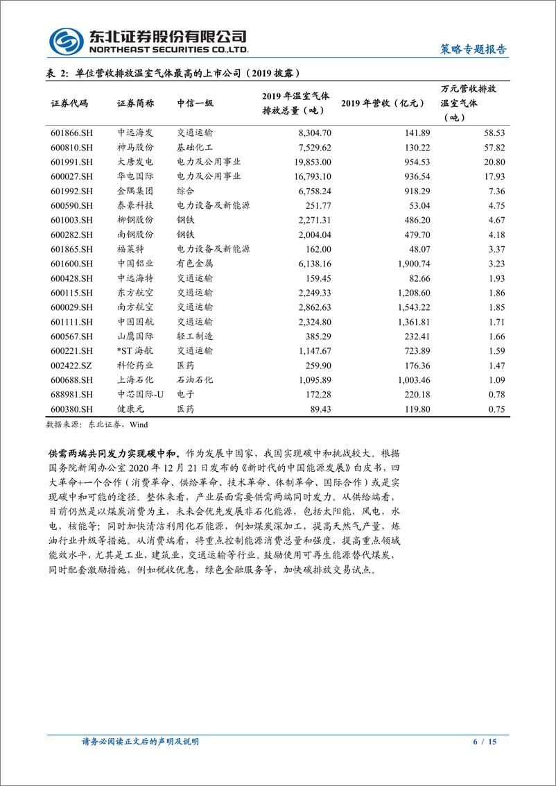 《策略专题报告：“碳中和”下的投资图谱-20210224-东北证券-15页》 - 第6页预览图