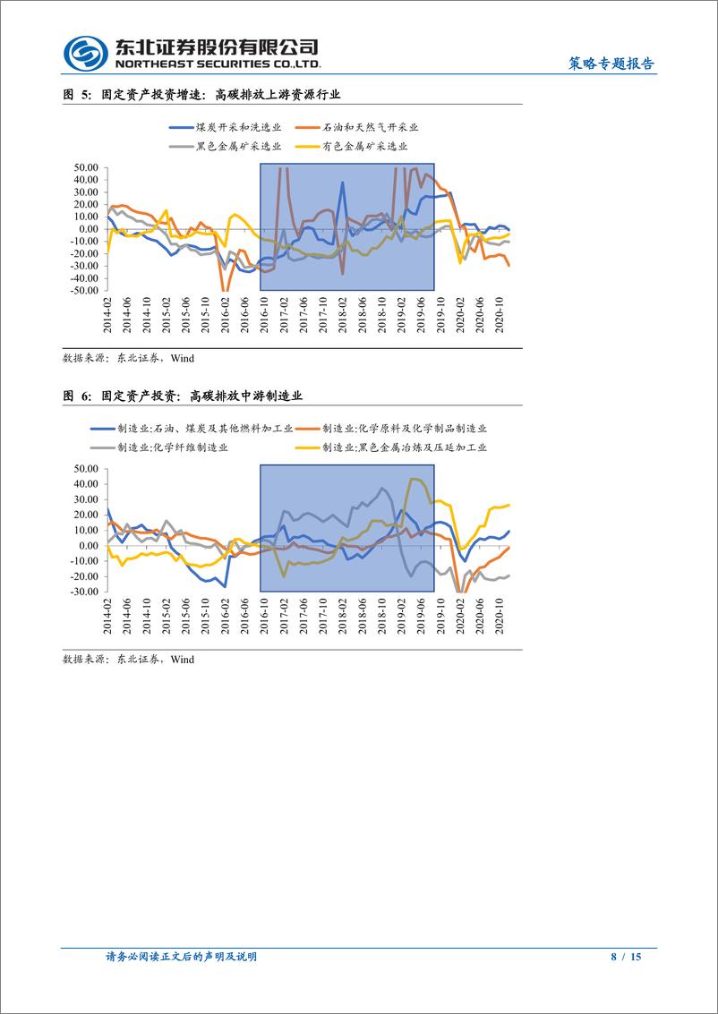 《策略专题报告：“碳中和”下的投资图谱-20210224-东北证券-15页》 - 第8页预览图