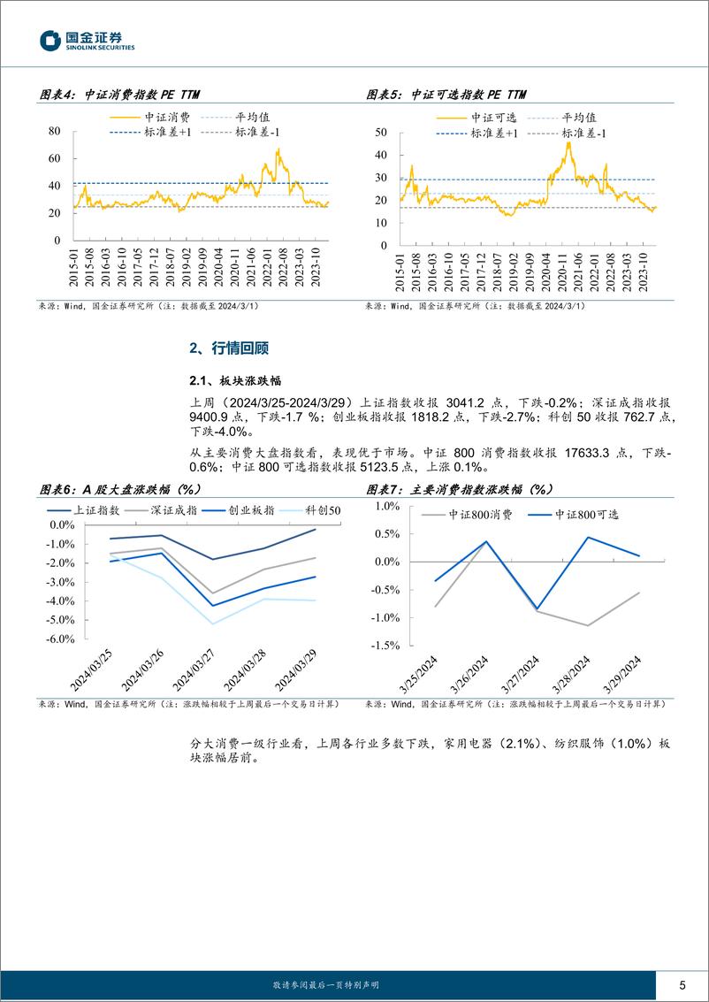 《主要消费产业行业研究：PMI指数向好，服务消费回落-240331-国金证券-18页》 - 第4页预览图