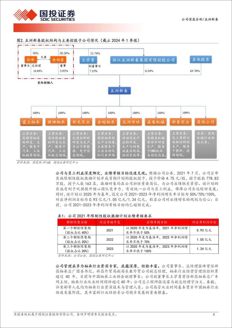 《五洲新春(603667)平台化战略引领，新产品新领域奠基成长-240614-国投证券-26页》 - 第6页预览图