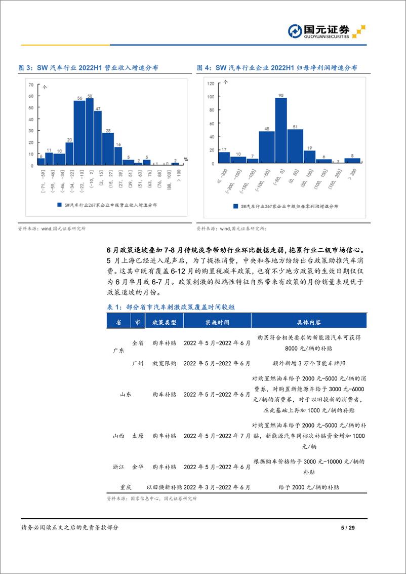 《汽车与零部件行业月度报告：中报业绩冲击收尾，迎接年末冲量旺季-20220904-国元证券-29页》 - 第6页预览图