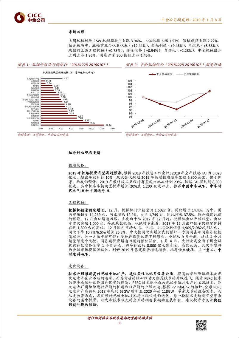 《机械行业：铁路竣工里程有望超预期，技术进步推动光伏电池扩产-20190108-中金公司-12页》 - 第4页预览图