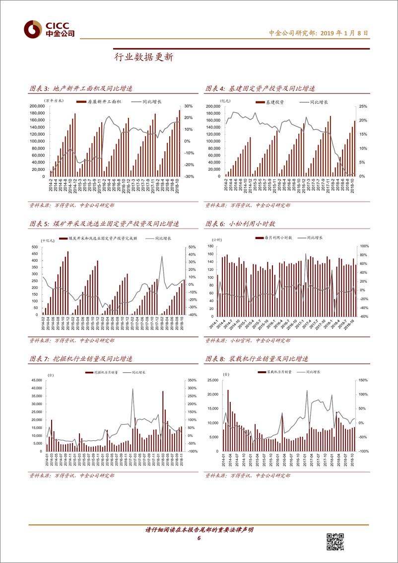 《机械行业：铁路竣工里程有望超预期，技术进步推动光伏电池扩产-20190108-中金公司-12页》 - 第7页预览图