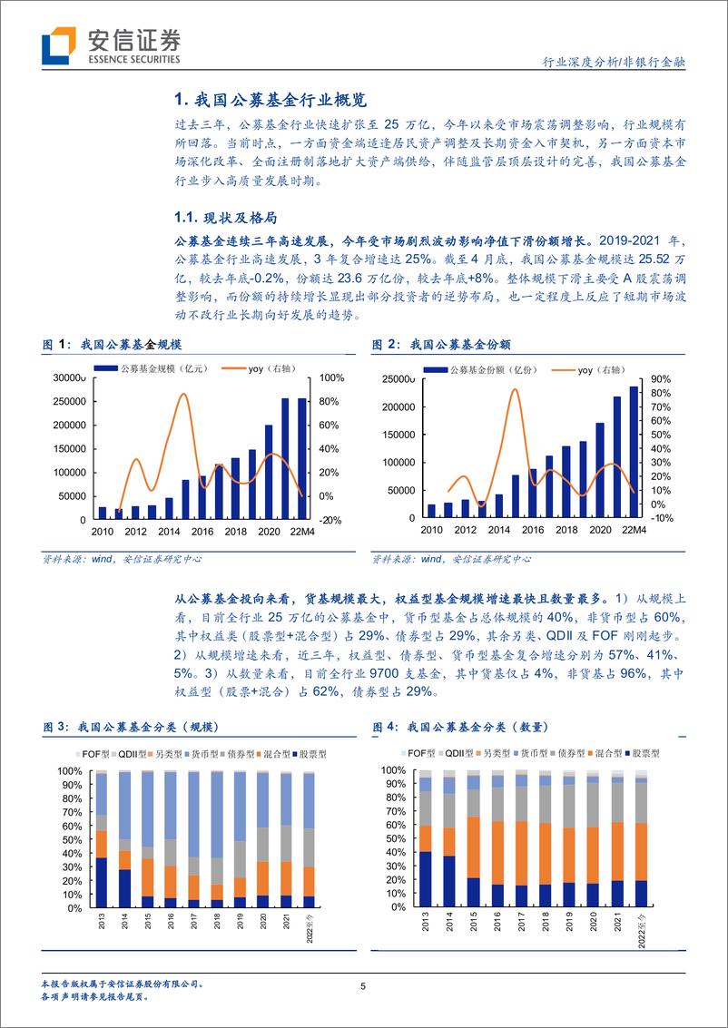 《非银行金融行业：公募发展新时代，机制革新产品致胜-20220615-安信证券-38页》 - 第6页预览图