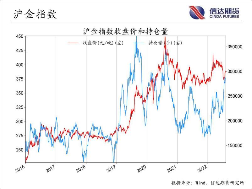 《商品期货指数持仓量跟踪-20220803-信达期货-57页》 - 第7页预览图