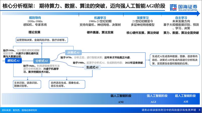 《20230320-信息技术-人工智能系列深度报告：AIGC行业综述篇——开启AI新篇章-国海证券》 - 第8页预览图