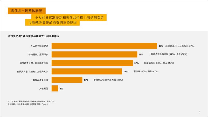 《中国内地及香港地区奢侈品市场洞察：“重塑客户价值，实现可持续增长”-普华永道》 - 第5页预览图