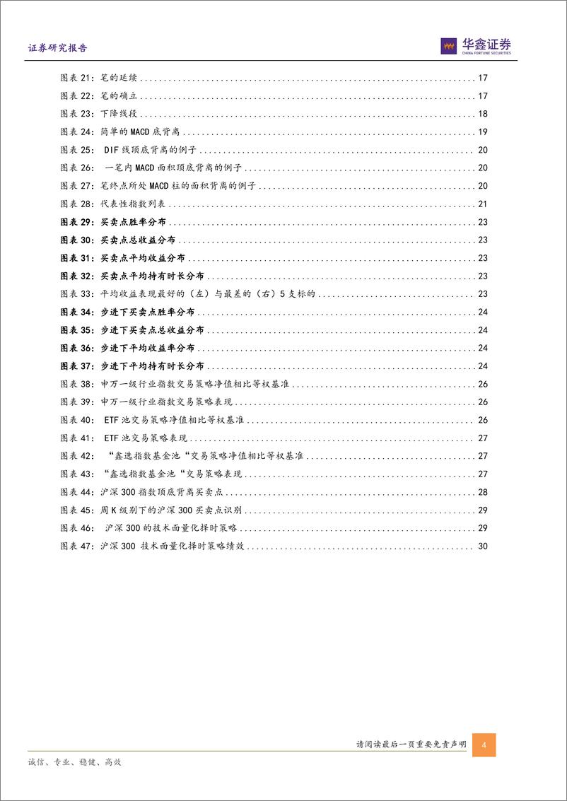 《指数基金投资+系列报告之一：基于技术面量化的指数基金绝对收益策略-20240220-华鑫证券-32页》 - 第4页预览图