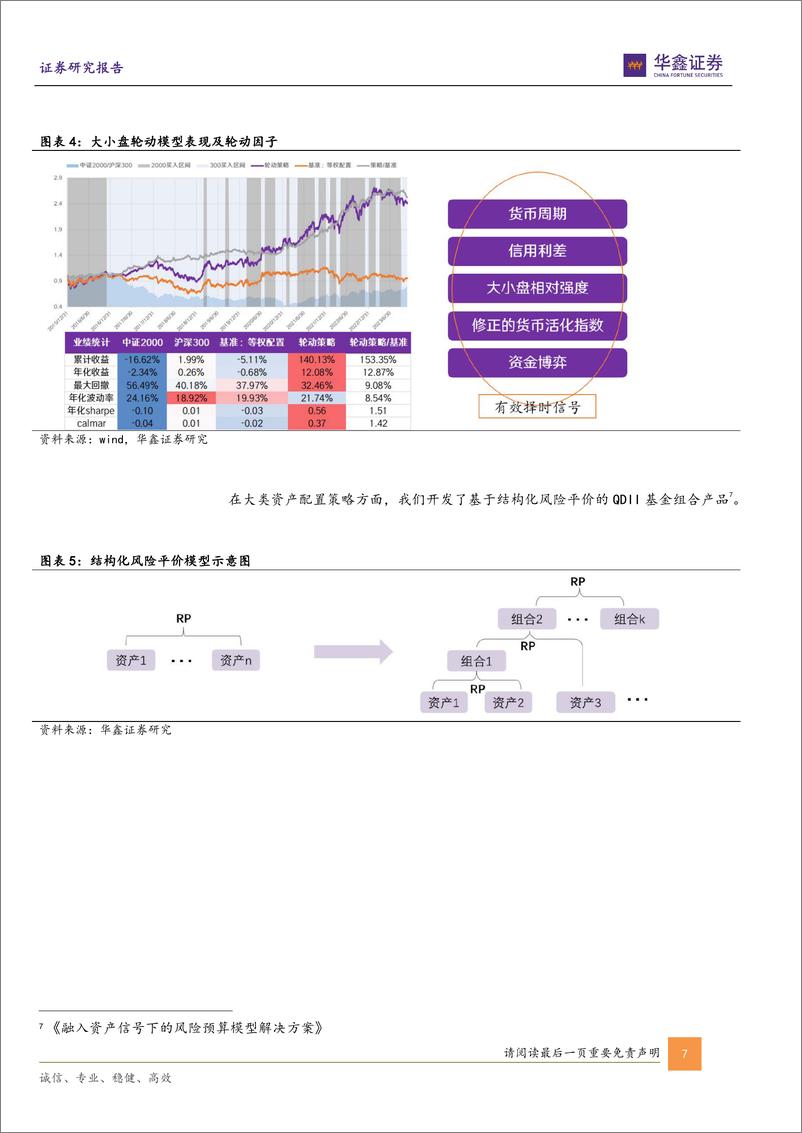 《指数基金投资+系列报告之一：基于技术面量化的指数基金绝对收益策略-20240220-华鑫证券-32页》 - 第7页预览图