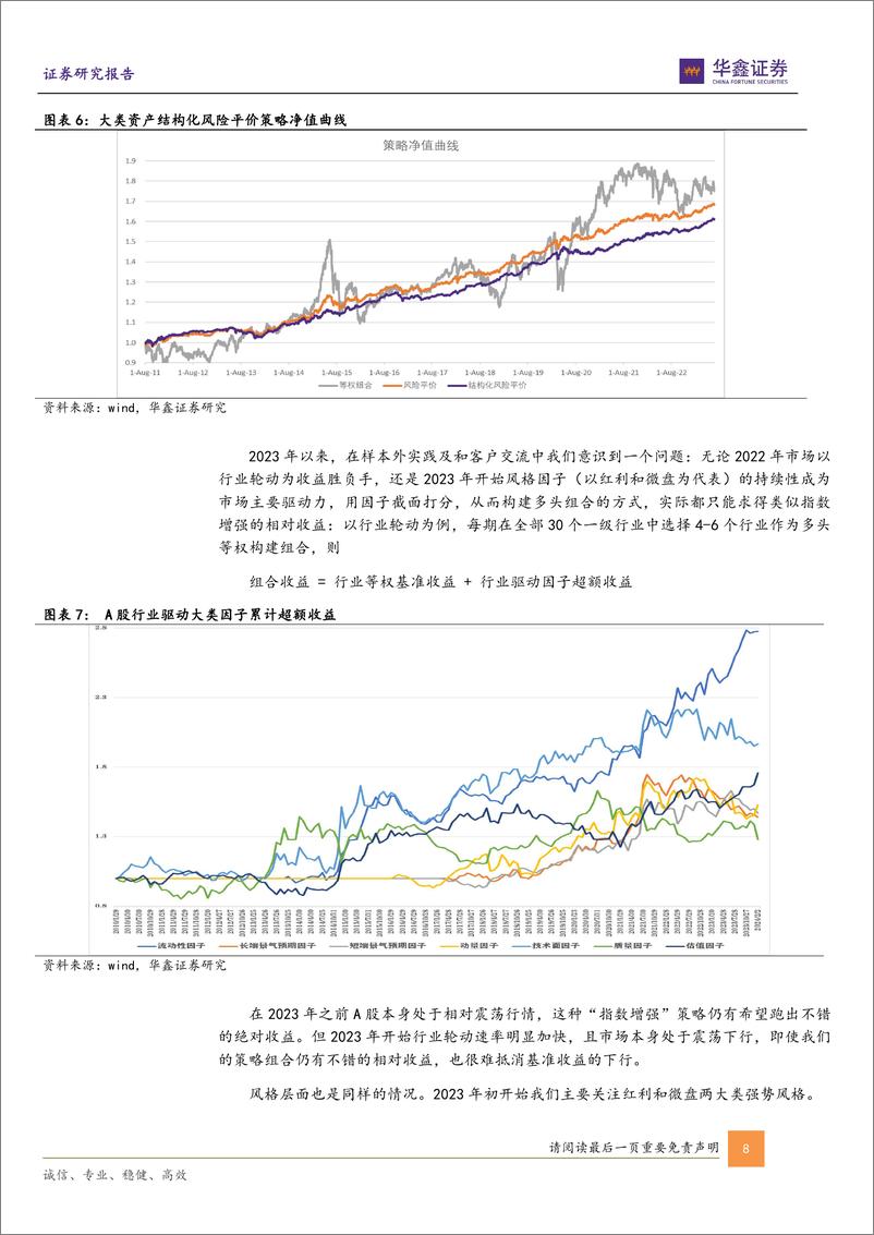 《指数基金投资+系列报告之一：基于技术面量化的指数基金绝对收益策略-20240220-华鑫证券-32页》 - 第8页预览图