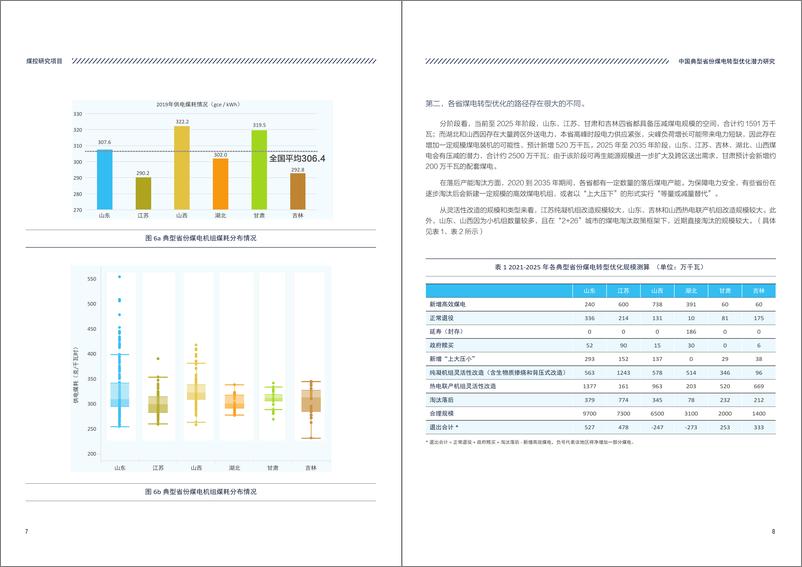 《中国典型省份煤电转型优化潜力研究-9页》 - 第7页预览图