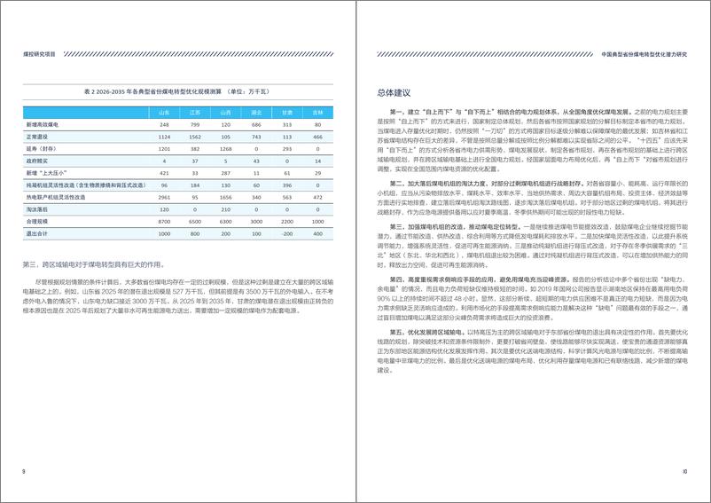 《中国典型省份煤电转型优化潜力研究-9页》 - 第8页预览图