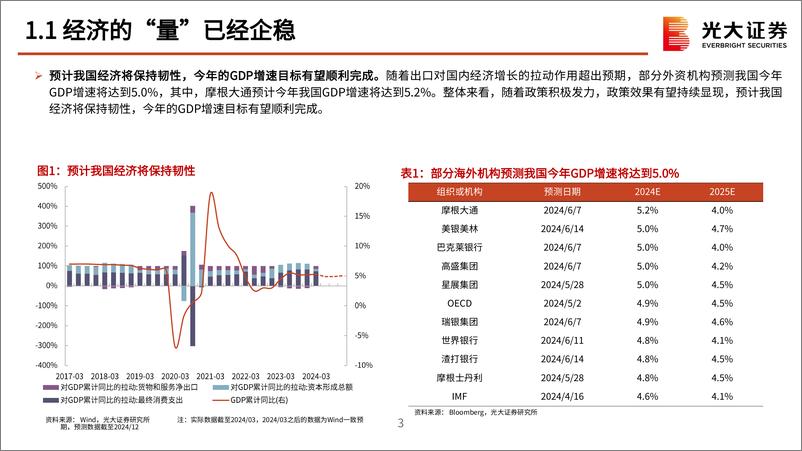 《2024年中期策略展望：政策信号与价格弹性-240629-光大证券-49页》 - 第4页预览图