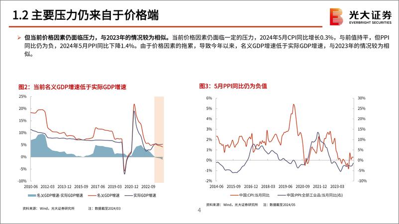 《2024年中期策略展望：政策信号与价格弹性-240629-光大证券-49页》 - 第5页预览图