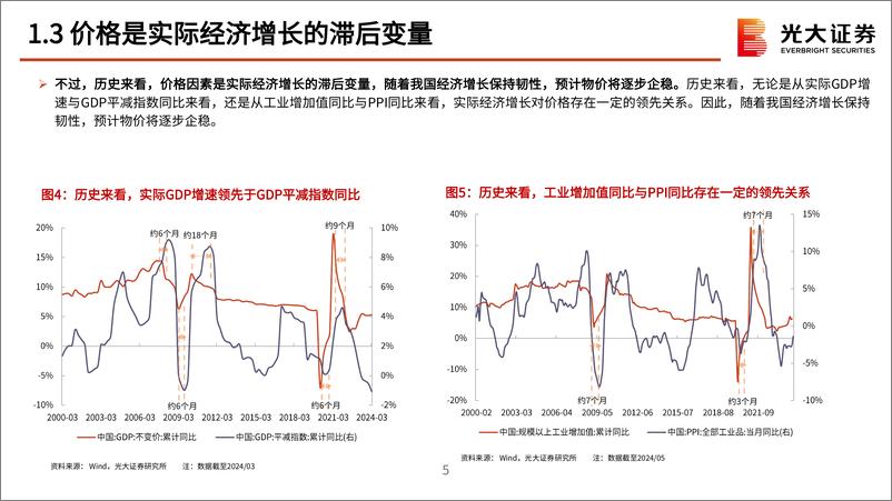 《2024年中期策略展望：政策信号与价格弹性-240629-光大证券-49页》 - 第6页预览图