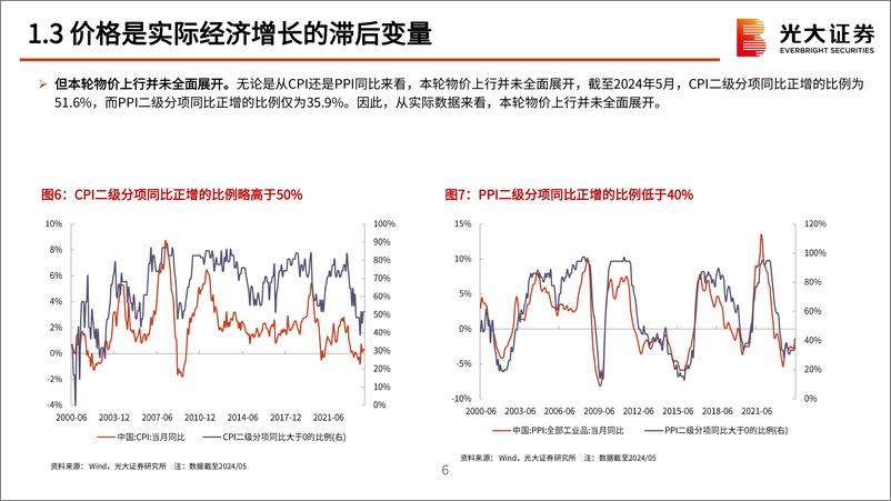 《2024年中期策略展望：政策信号与价格弹性-240629-光大证券-49页》 - 第7页预览图