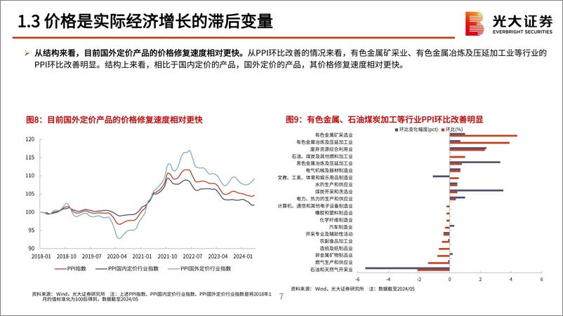 《2024年中期策略展望：政策信号与价格弹性-240629-光大证券-49页》 - 第8页预览图