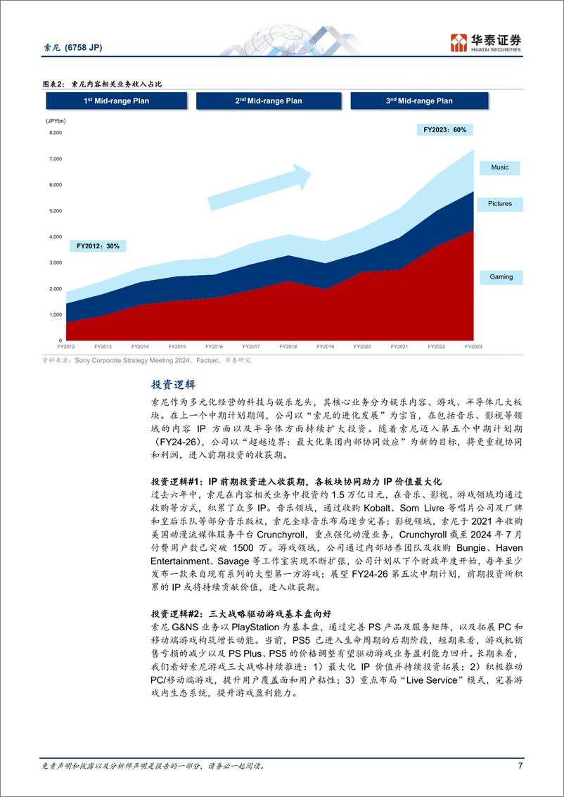 《消费电子行业：索尼(6758.JP)，全球科技娱乐龙头＋，IP进入收获期-241225-华泰证券-37页》 - 第7页预览图