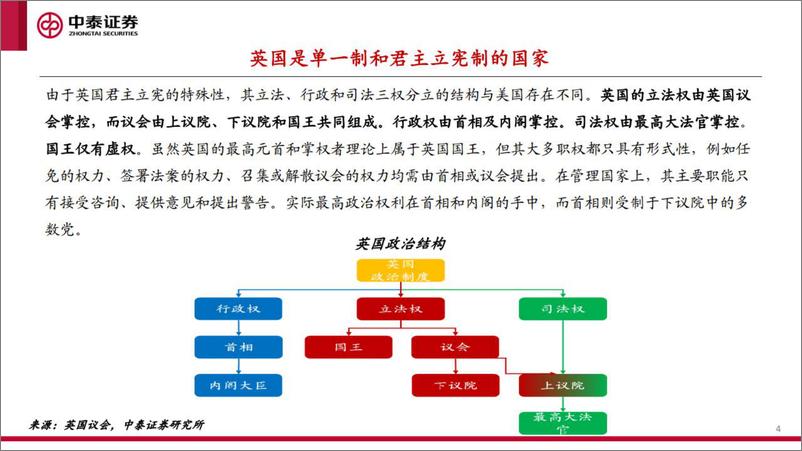 《兼论英国选举制度与权力结构：英国新首相有何影响？-20221024-中泰证券-33页》 - 第5页预览图